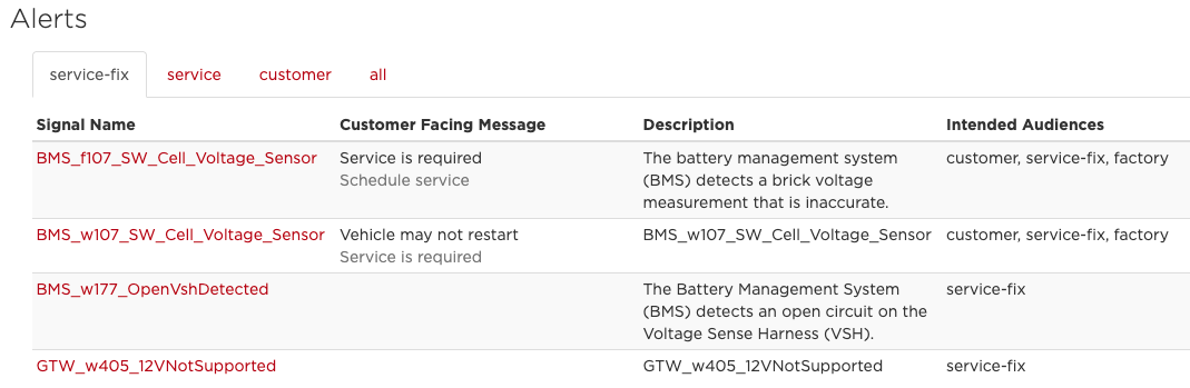 Tesla BMS_w107, BMS_f107 alert clear